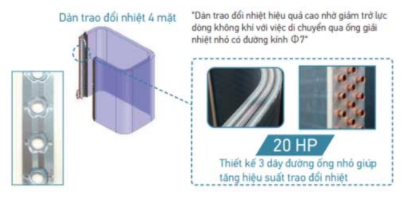 Dàn nóng VRV-H Daikin loại tiêu chuẩn RXYQ32AYMV 32HP 2 chiều rẻ