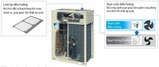 Dàn nóng VRV-H Daikin loại tiêu chuẩn RXYQ32AYMV 32HP 2 chiều chính hãng