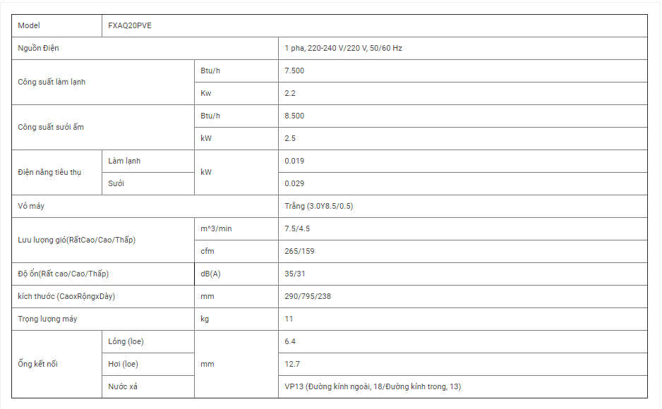 Dàn lạnh VRV Daikin loại treo tường FXAQ20PVE (mặt nạ phẳng)