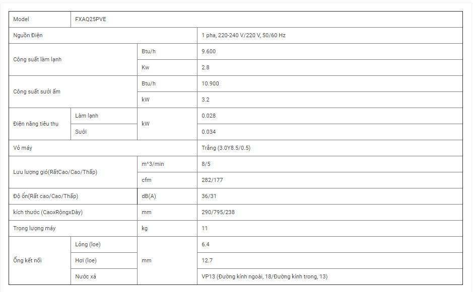 Dàn lạnh VRV Daikin loại treo tường FXAQ25PVE (mặt nạ phẳng)