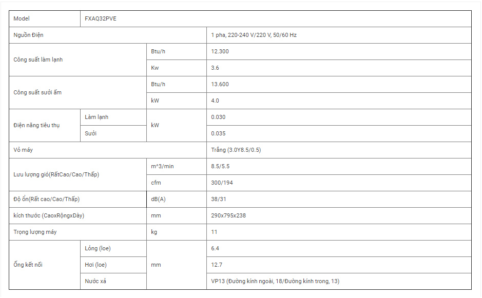 Dàn lạnh VRV Daikin loại treo tường FXAQ32PVE (mặt nạ phẳng)
