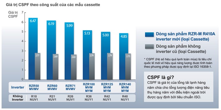 Điều Hòa Cassette Âm Trần Daikin Đa Hướng Thổi (FCF71CVM/RZF71CV2V) giá rẻ